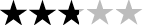 2.7 (12)